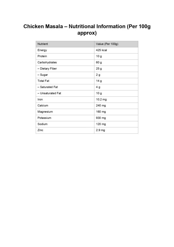 Chicken Masala - Image 2